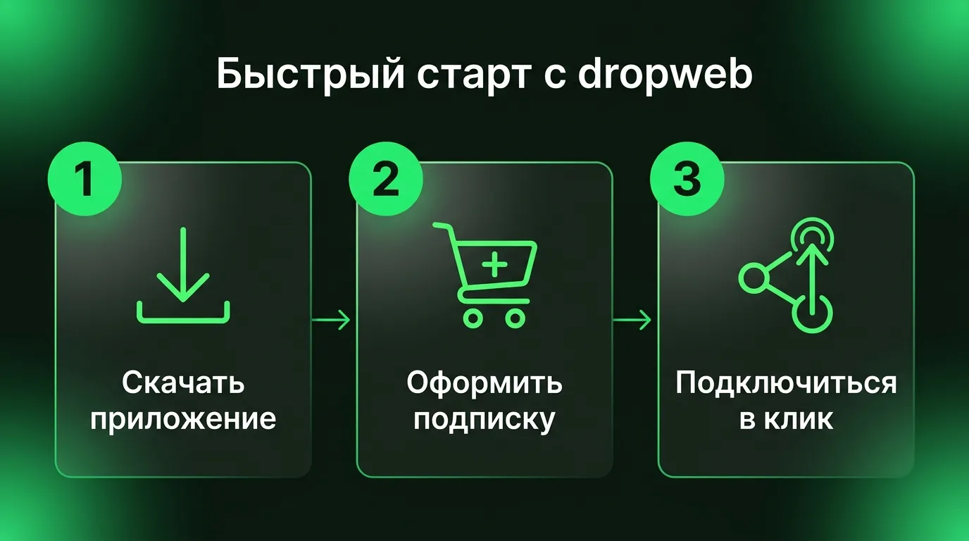 Три простых шага для настройки VPN dropweb и получения прямого доступа к зарубежным нейросетям.
