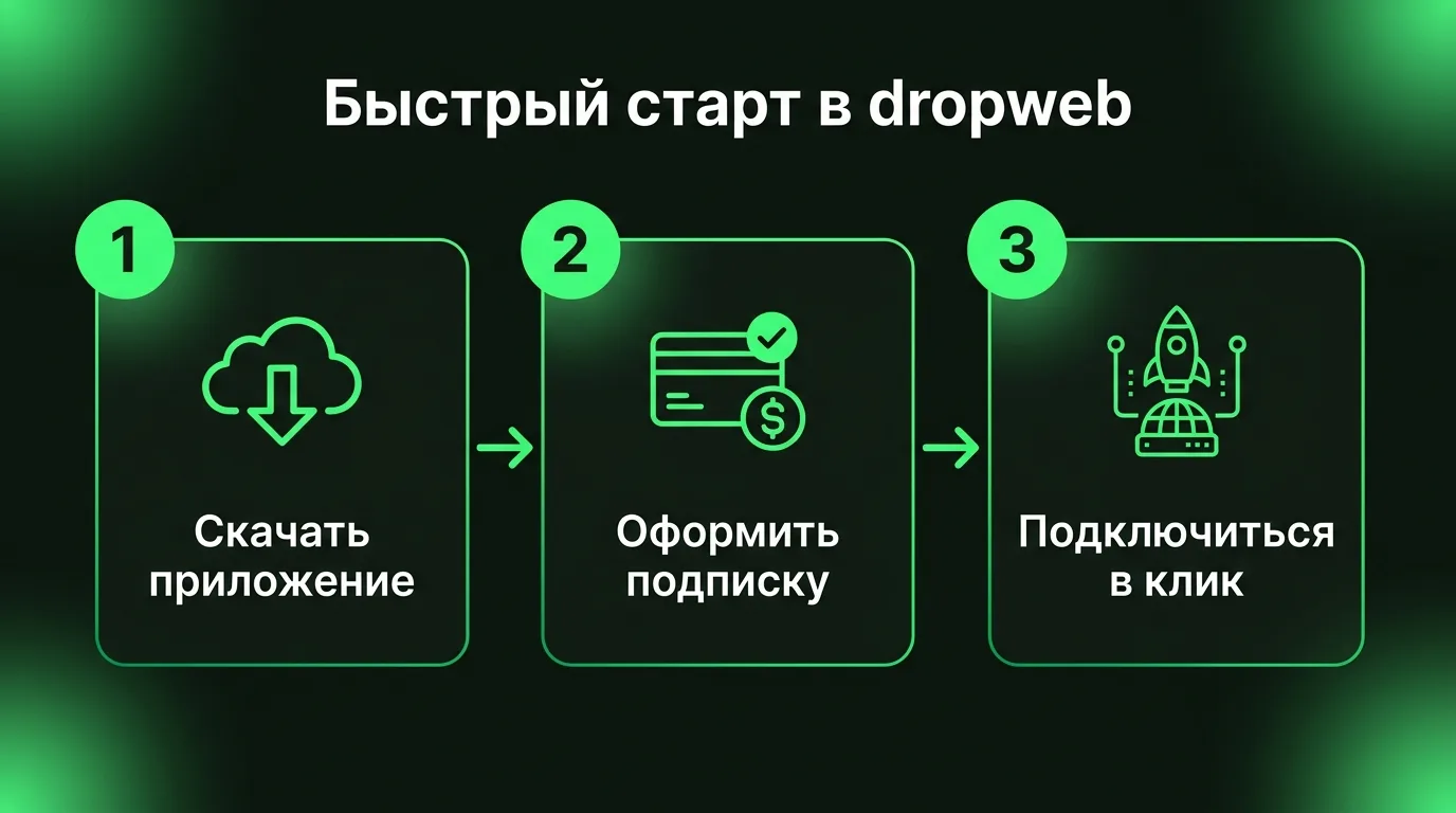 Пошаговый процесс подключения к dropweb: скачивание клиента под нужную ОС, оформление подписки в личном кабинете и запуск безопасного соединения в один клик.