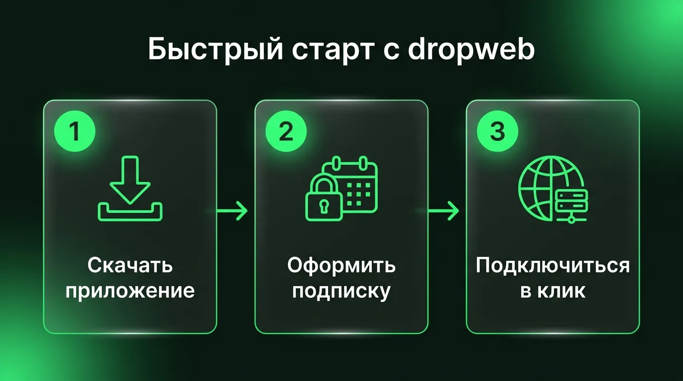 Пошаговый процесс настройки dropweb VPN: скачивание клиента с официального сайта, оформление подписки в личном кабинете и подключение в один клик для безопасного доступа к OpenAI API.
