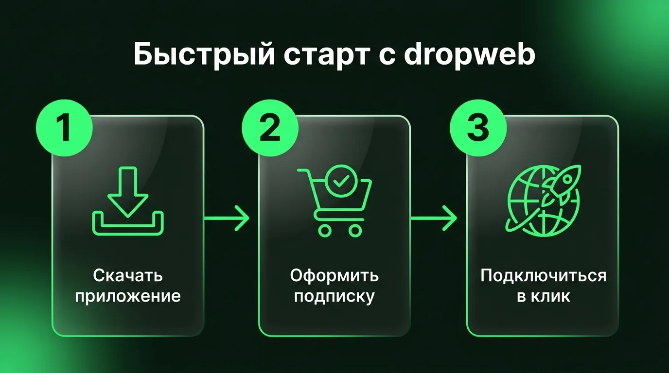 Три простых шага для настройки VPN: скачивание приложения dropweb с официального сайта, оформление подписки в личном кабинете и подключение в один клик.