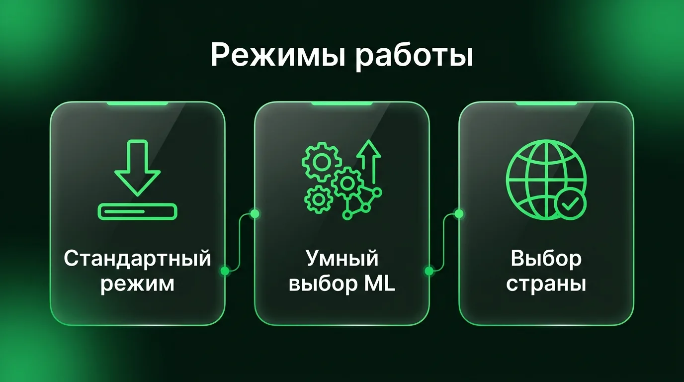 Сравнение трех режимов работы приложения dropweb для гибкой настройки приватности и обхода региональных ограничений.