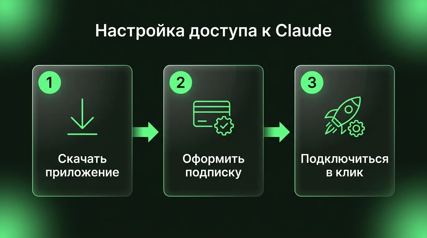 Три простых шага для настройки стабильного доступа к Claude из России с помощью приложения dropweb.