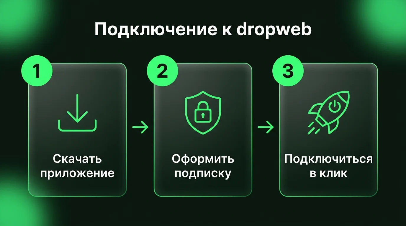 Пошаговый процесс настройки VPN-приложения dropweb для обхода ограничений: скачивание клиента, оформление подписки в личном кабинете и подключение в один клик.
