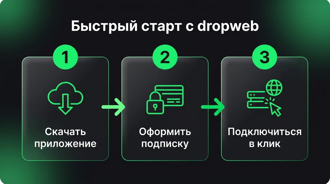 Пошаговый процесс установки и запуска VPN-приложения dropweb для обхода региональных ограничений.