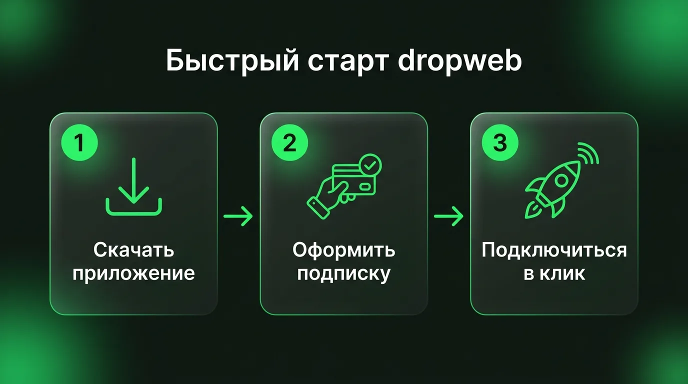 Три простых шага для начала работы с dropweb: скачивание приложения с официального сайта, оформление подписки в кабинете и подключение в один клик.