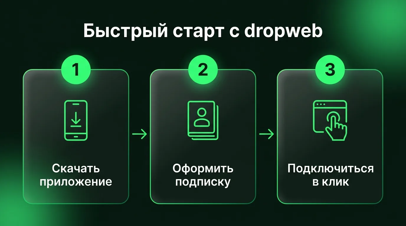Три простых шага для настройки dropweb VPN: скачивание приложения с официального сайта, оформление подписки в личном кабинете и подключение к сети в один клик.