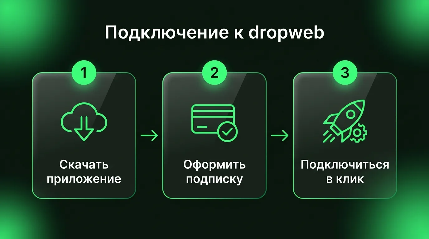 Три простых шага для настройки VPN dropweb и получения доступа к сервисам Google Gemini из России.