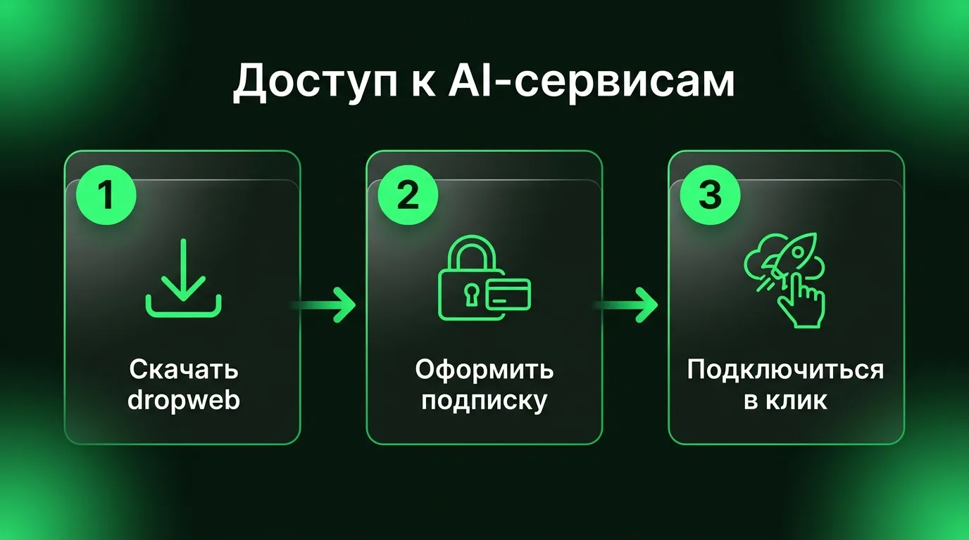 Пошаговый процесс настройки VPN-приложения dropweb для стабильного доступа к зарубежным нейросетям генерации фото.