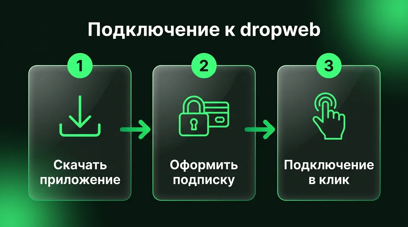 Три простых шага для настройки доступа к Gmail через приложение dropweb: скачивание клиента, оформление подписки в личном кабинете и подключение в один клик.