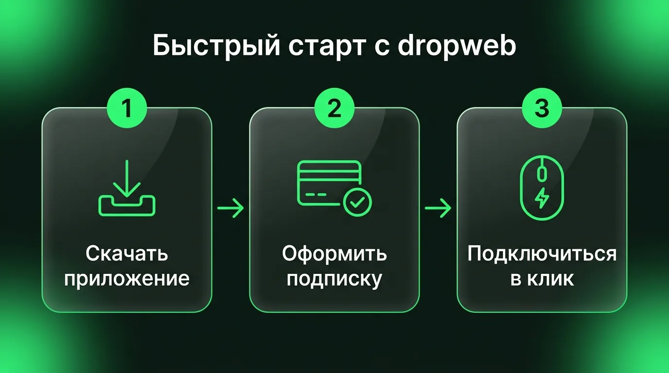 Пошаговый процесс подключения к dropweb VPN для доступа к Google AI Studio: скачивание приложения, оформление подписки в личном кабинете и подключение в один клик.