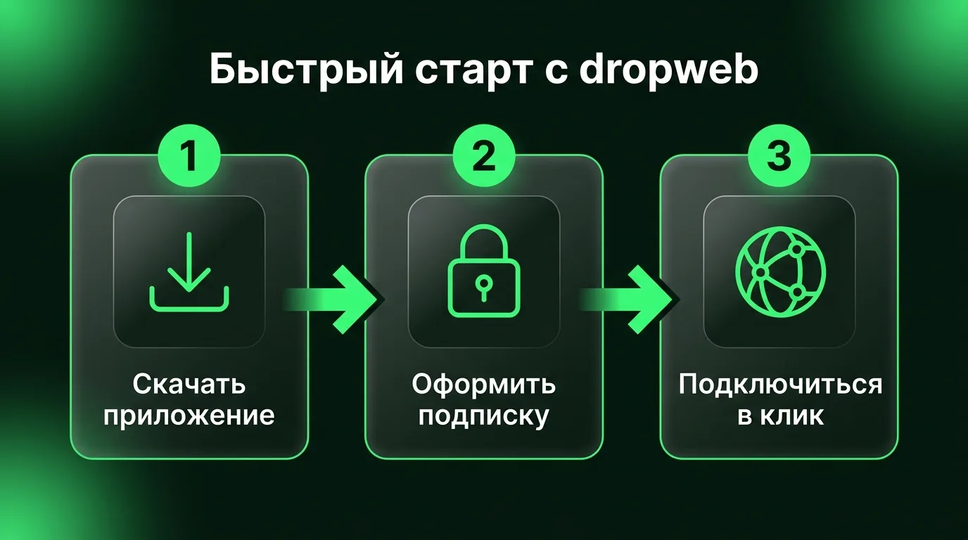 Пошаговый процесс подключения к VPN dropweb: скачивание приложения, оформление подписки в личном кабинете и запуск в один клик.