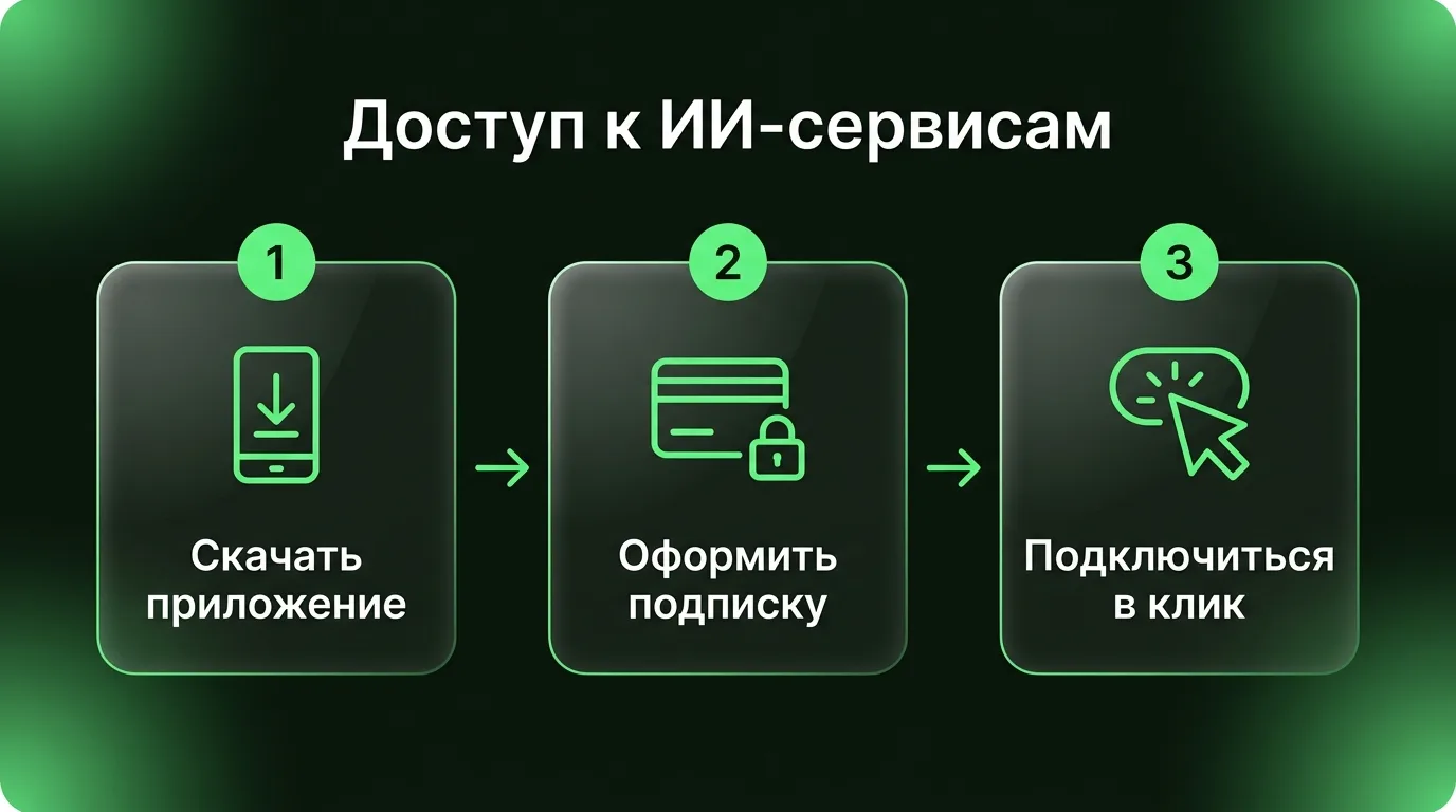 Три простых шага для настройки dropweb и получения быстрого доступа к зарубежным ИИ-генераторам изображений.
