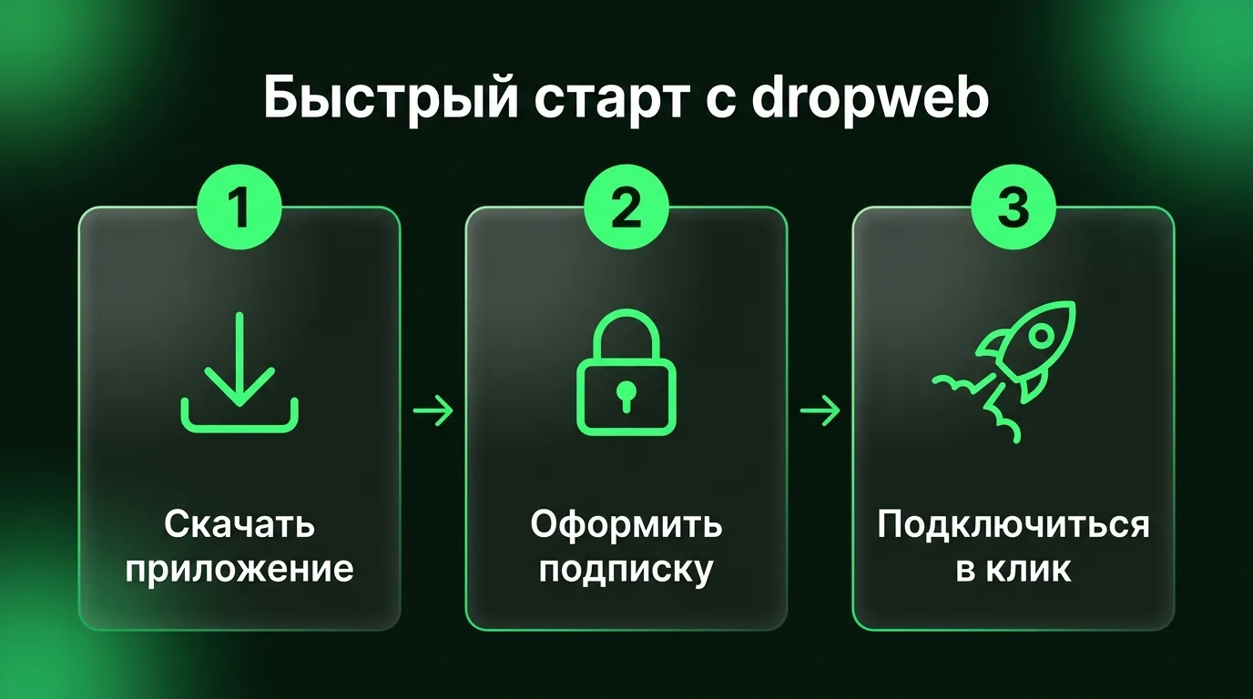 Три простых шага для начала работы с dropweb: скачивание приложения с официального сайта, оформление подписки в личном кабинете и подключение в один клик.