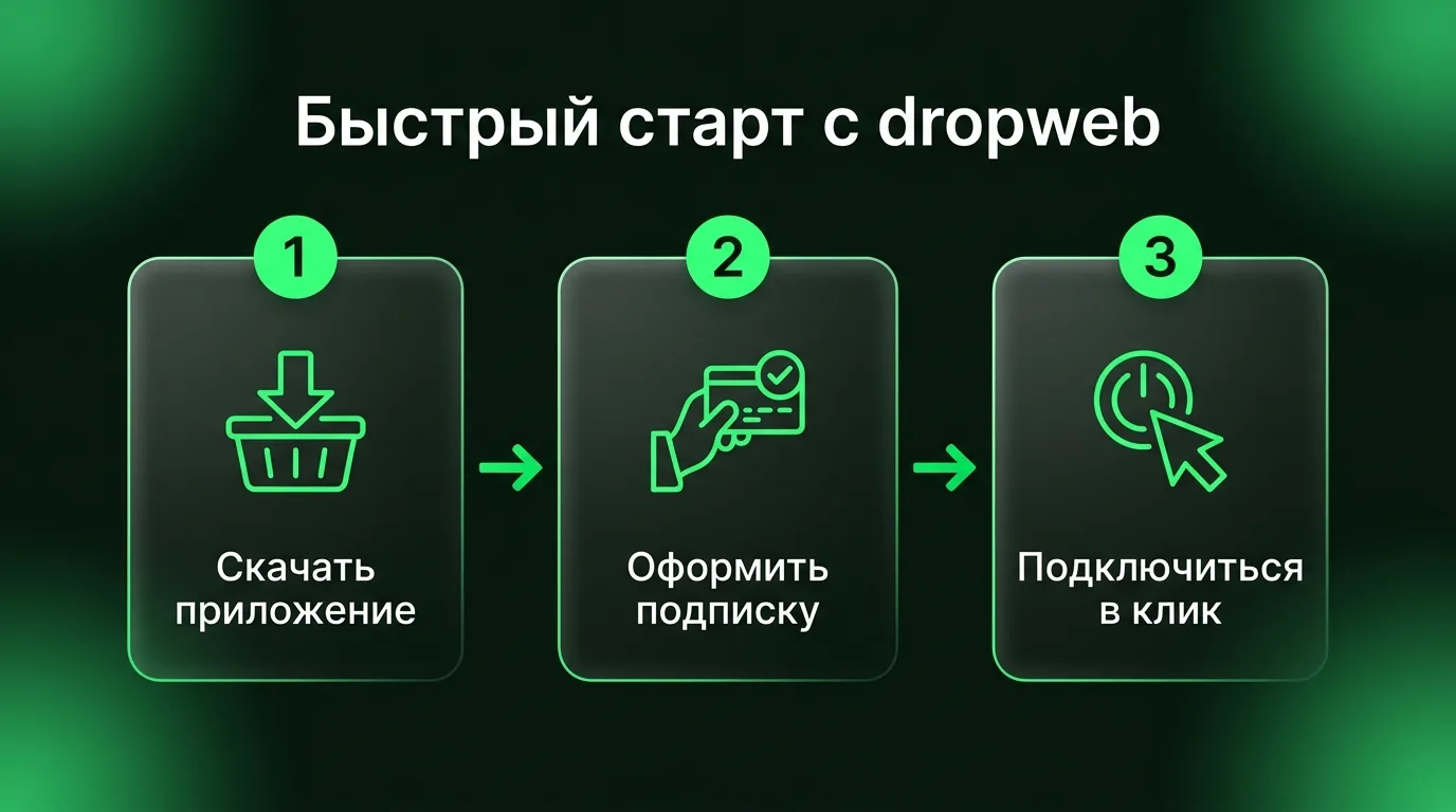 Три простых шага для начала работы: скачивание официального приложения dropweb, оформление подписки в личном кабинете и быстрое подключение в один клик.