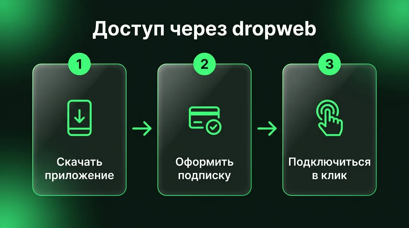 Пошаговый процесс настройки VPN-приложения dropweb для безопасного доступа к сервисам Google AI из России.