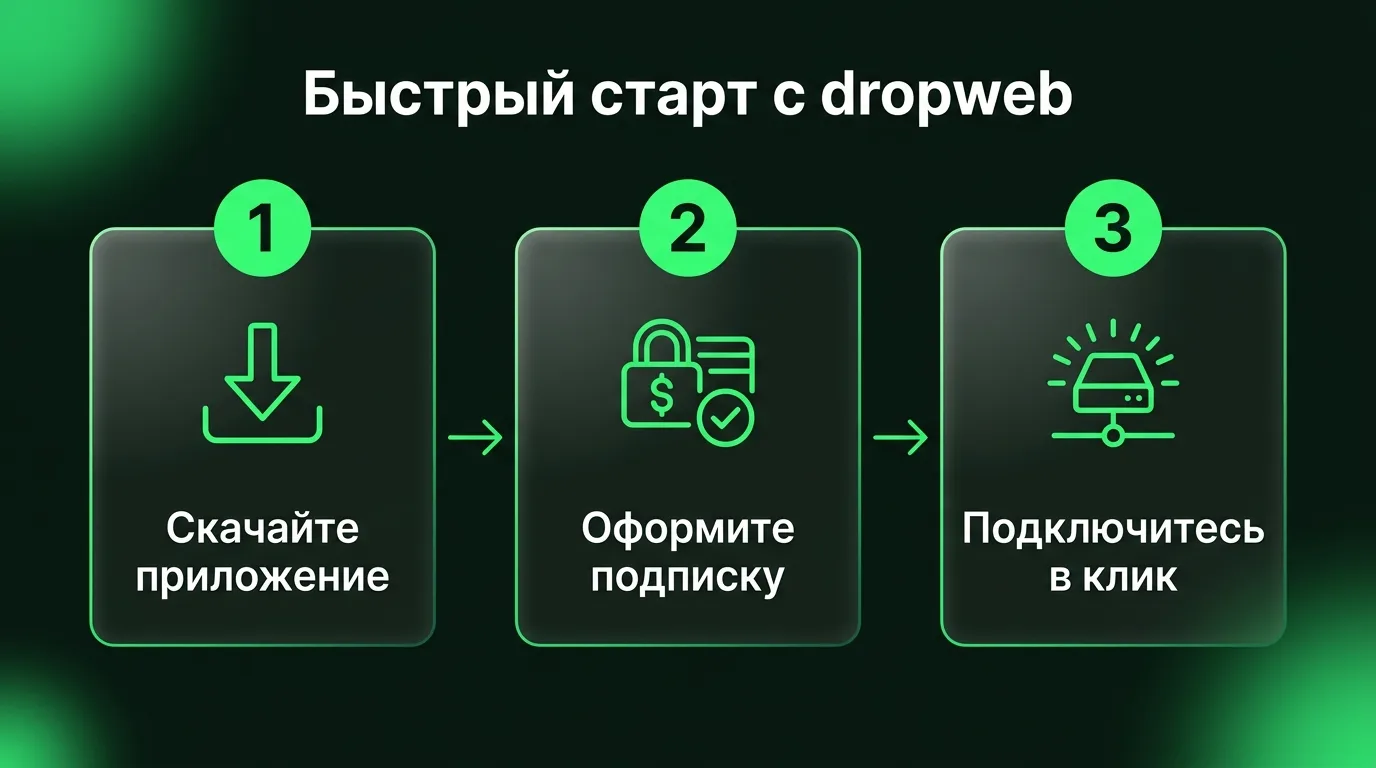 Пошаговый процесс настройки VPN-приложения dropweb: скачивание клиента с официального сайта, оформление подписки в личном кабинете и быстрое подключение в один клик для безопасного доступа к ChatGPT.