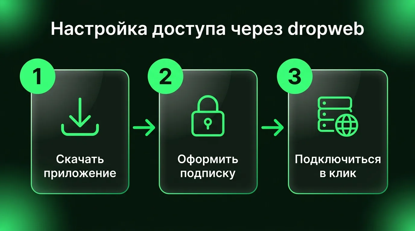 Три простых шага для настройки безопасного подключения к Midjourney через приложение dropweb.
