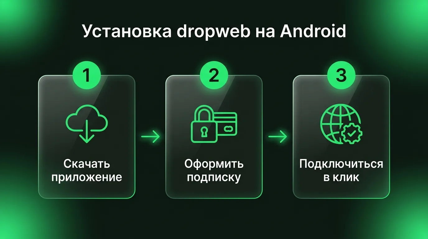 Пошаговый процесс установки и запуска приложения dropweb на Android: скачивание, оформление подписки и подключение в один клик.