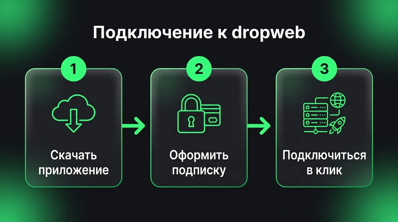 Три простых шага для начала работы с dropweb: скачивание приложения с официального сайта под нужную ОС, оформление подписки в личном кабинете и запуск подключения в один клик.