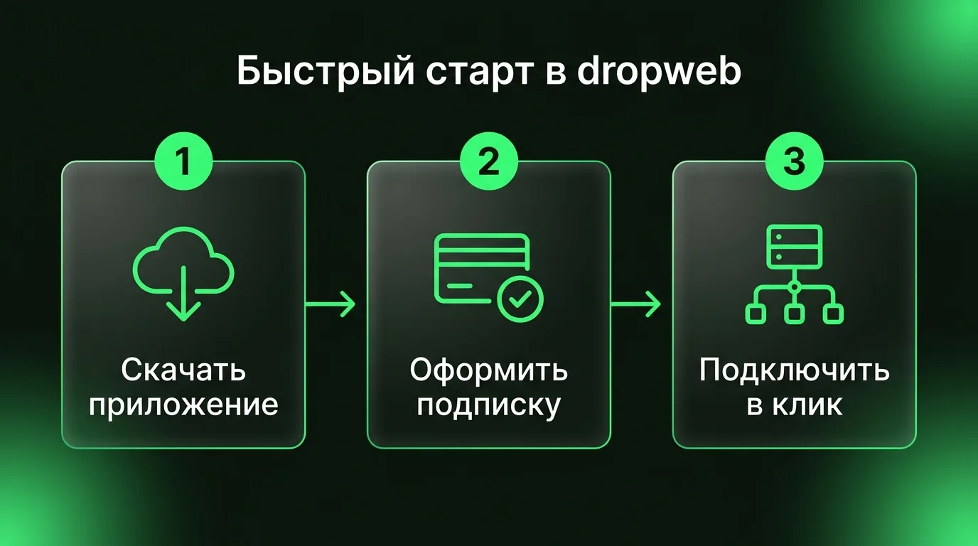Схема быстрого запуска VPN dropweb: скачивание программы с официального сайта, покупка подписки в кабинете и подключение в один клик.