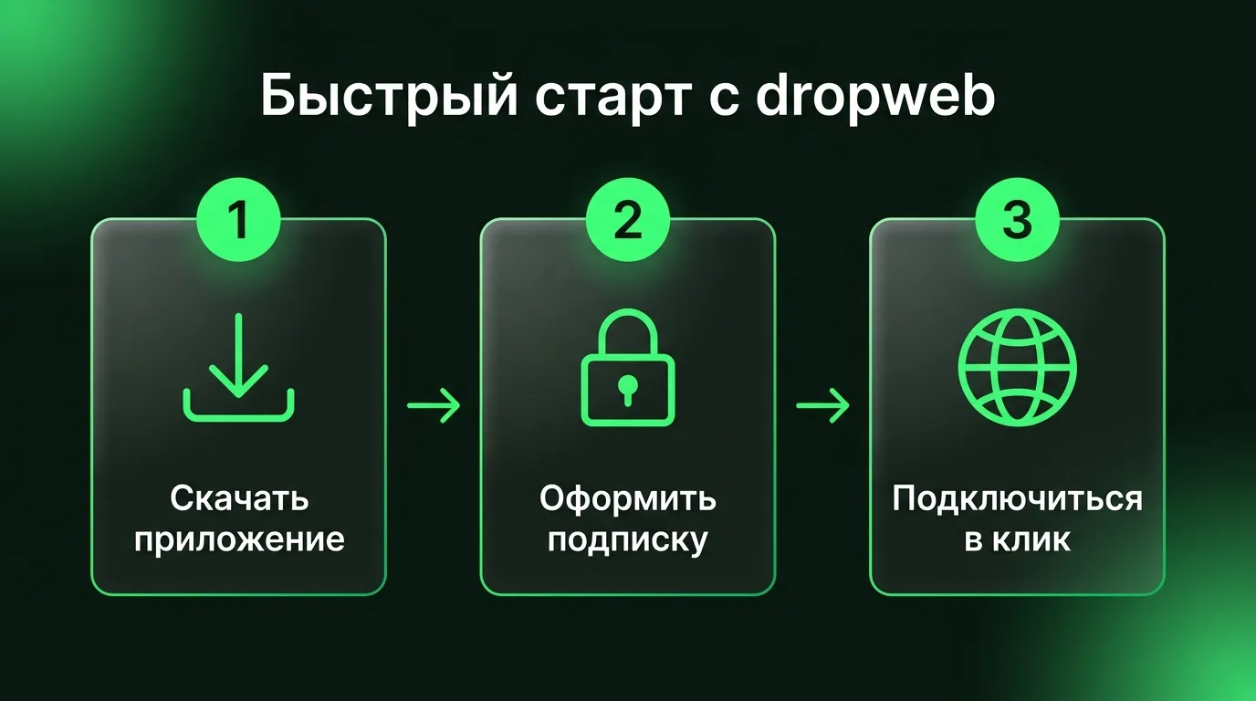 Пошаговый процесс подключения к VPN dropweb: скачивание клиента, оформление подписки в личном кабинете и подключение в один клик.