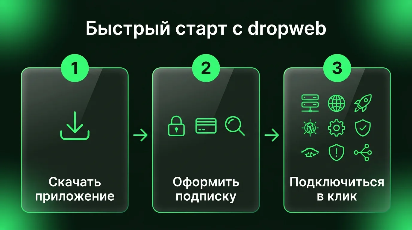 Пошаговый процесс подключения к VPN через приложение dropweb: скачивание, оформление подписки и подключение в один клик.