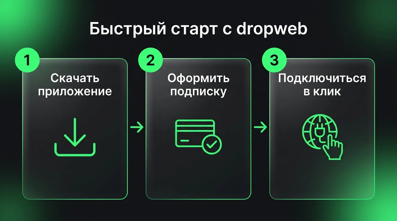 Пошаговый процесс настройки VPN-приложения dropweb для быстрого доступа к Midjourney: скачивание, оформление подписки и подключение в один клик.