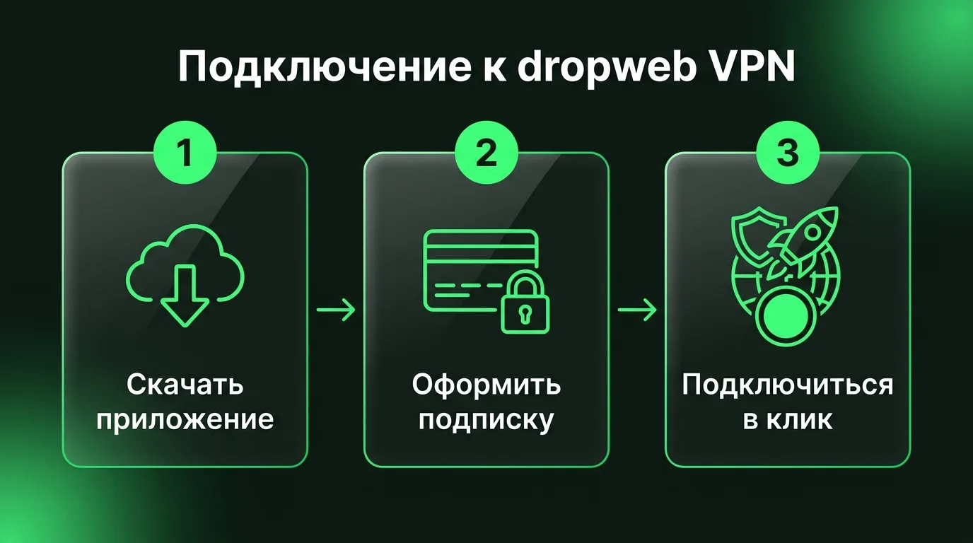 Три простых шага для подключения к dropweb VPN: скачивание приложения с официального сайта, оформление подписки в личном кабинете и запуск безопасного соединения в один клик.