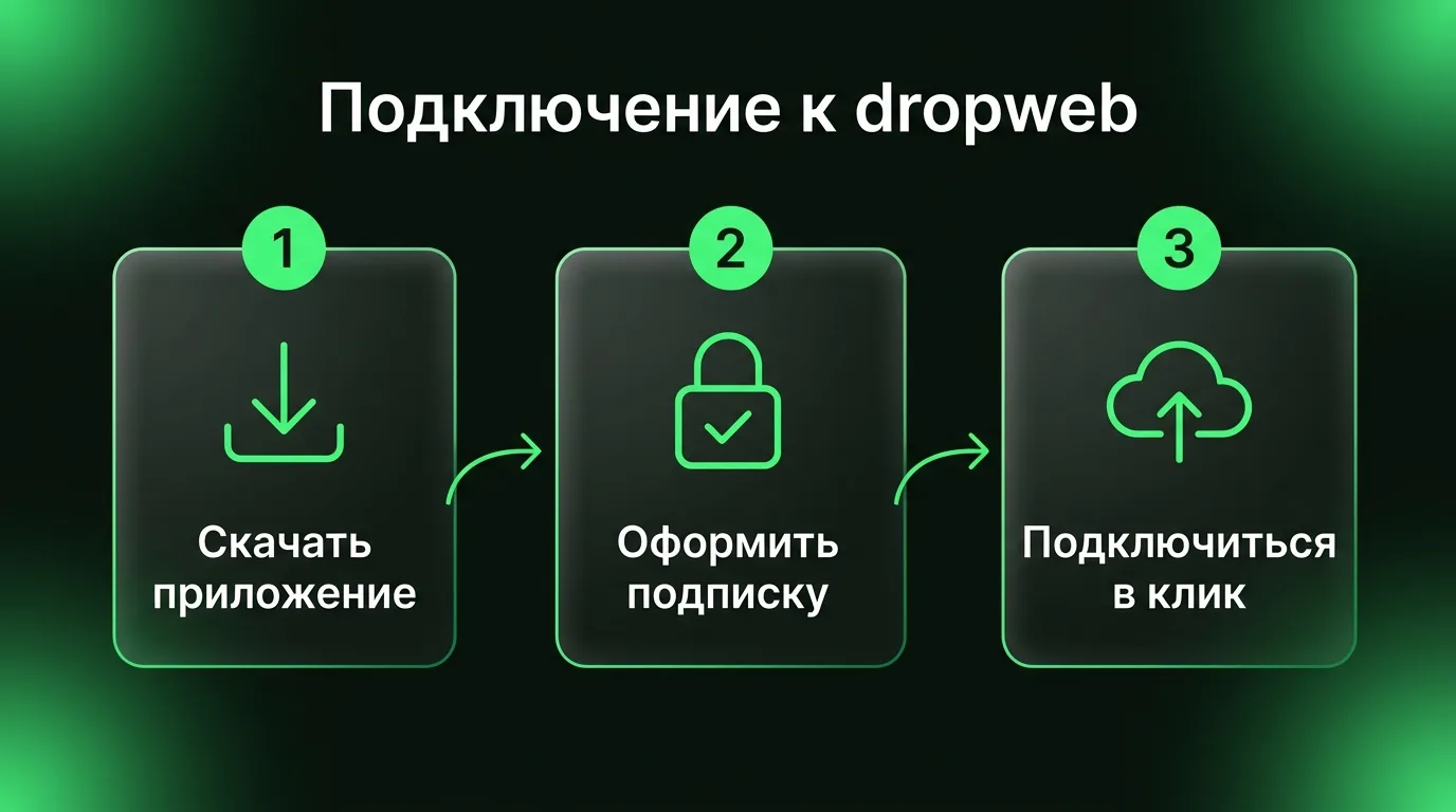 Три простых шага для начала работы с VPN-приложением dropweb: скачивание клиента, оформление подписки в кабинете и подключение в один клик.