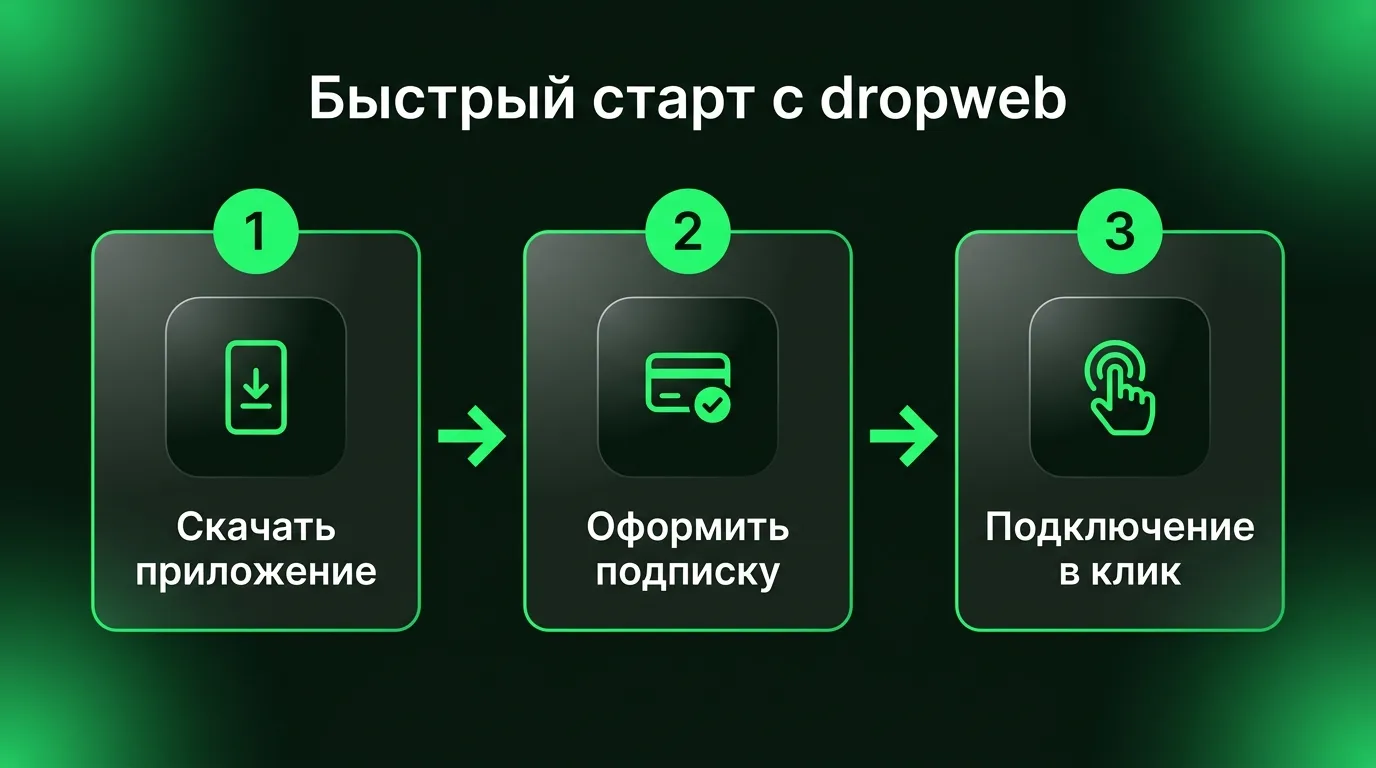 Три простых шага для настройки VPN-подключения через приложение dropweb для безопасного доступа к Google Flow.