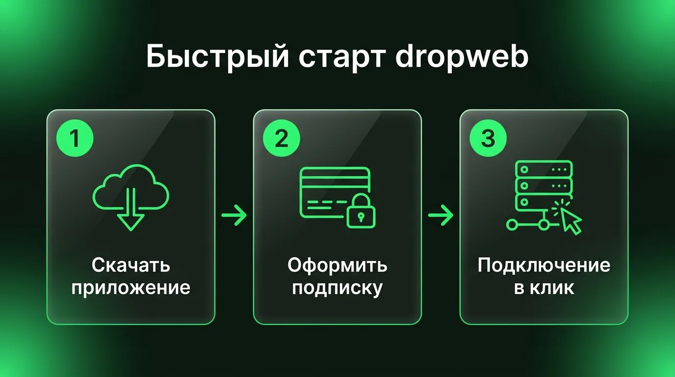 Три простых шага для настройки VPN-подключения в приложении dropweb для доступа к зарубежным AI-сервисам.