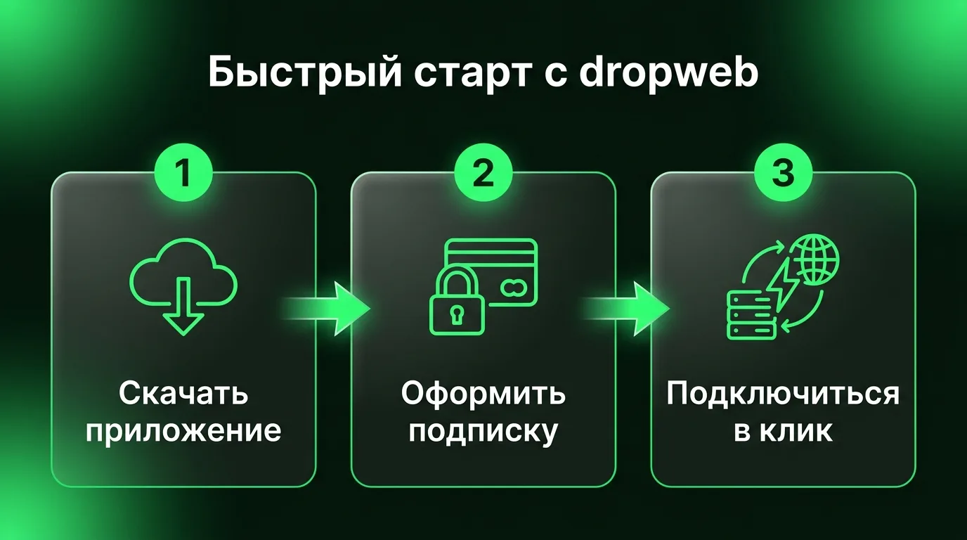 Пошаговый процесс настройки доступа к Netflix через официальное приложение dropweb: скачивание клиента, оформление подписки в личном кабинете и подключение в один клик.