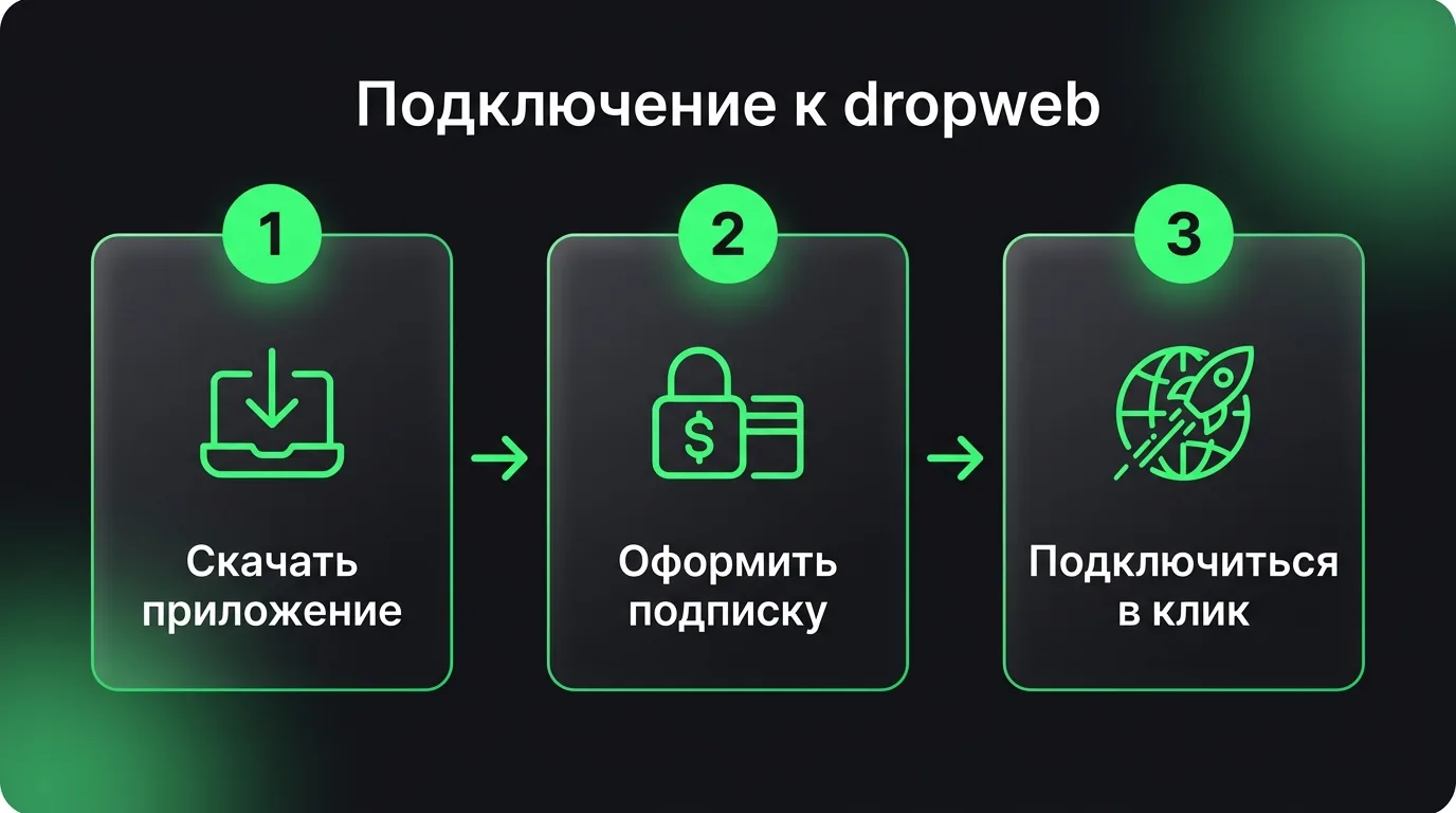 Три простых шага для начала работы с dropweb: скачивание приложения с официального сайта, оформление подписки в личном кабинете и запуск безопасного соединения в один клик.