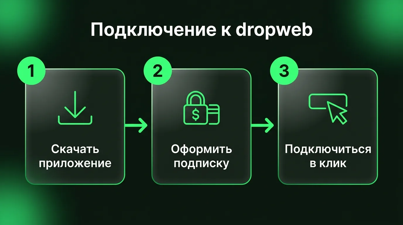 Три простых шага для начала работы с dropweb: скачивание приложения с официального сайта, оформление подписки в личном кабинете и подключение к безопасному соединению в один клик.