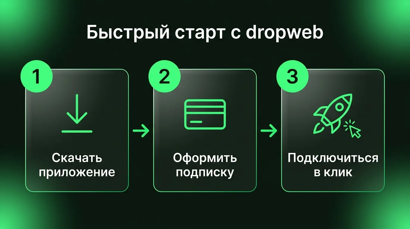 Пошаговый процесс начала работы с dropweb: скачивание приложения с официального сайта, оформление подписки в личном кабинете и подключение в один клик для доступа к ChatGPT.