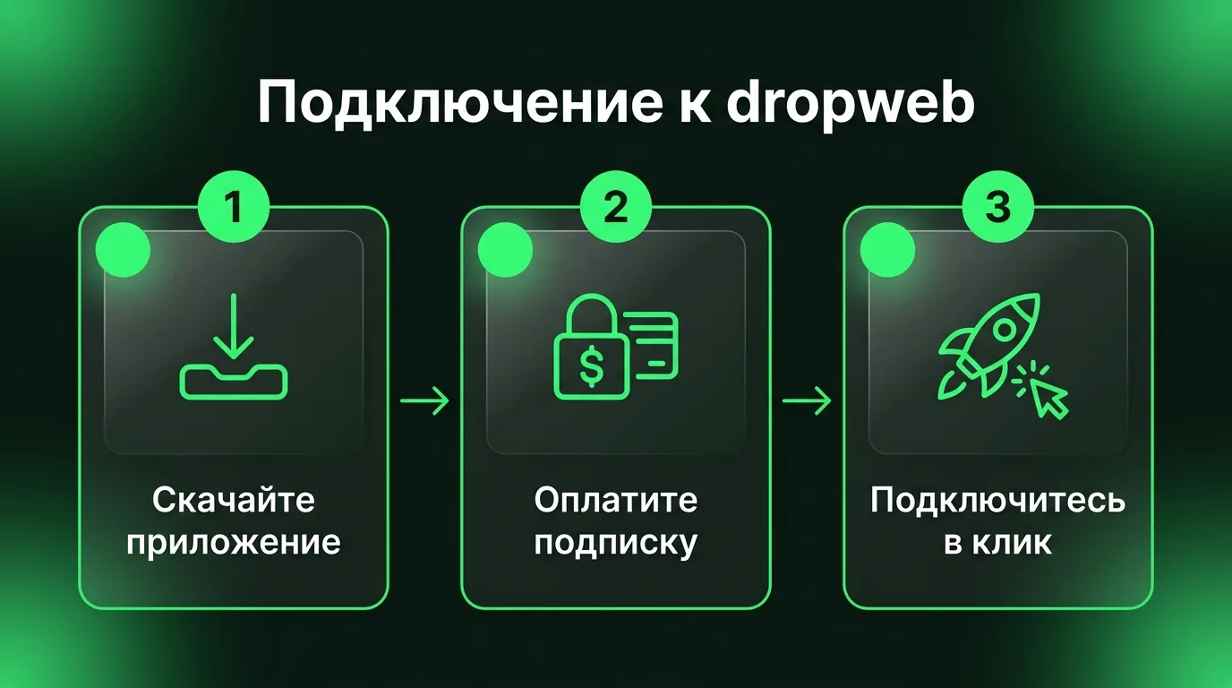 Схема быстрого подключения к VPN dropweb: скачивание приложения с официального сайта, оформление подписки в личном кабинете и запуск безопасного соединения в один клик.