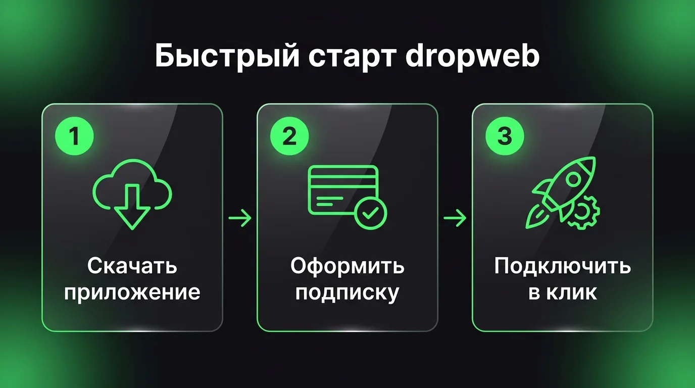 Пошаговый процесс настройки VPN-приложения dropweb для безопасного доступа к Perplexity: скачивание клиента, оформление подписки в личном кабинете и подключение в один клик.