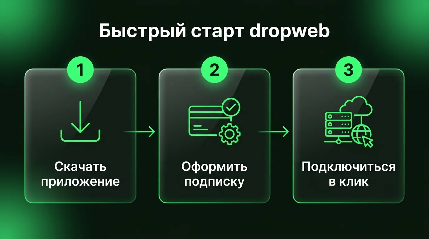 Три простых шага для начала работы с dropweb VPN: скачивание клиента с официального сайта, оформление подписки в личном кабинете и подключение в один клик.