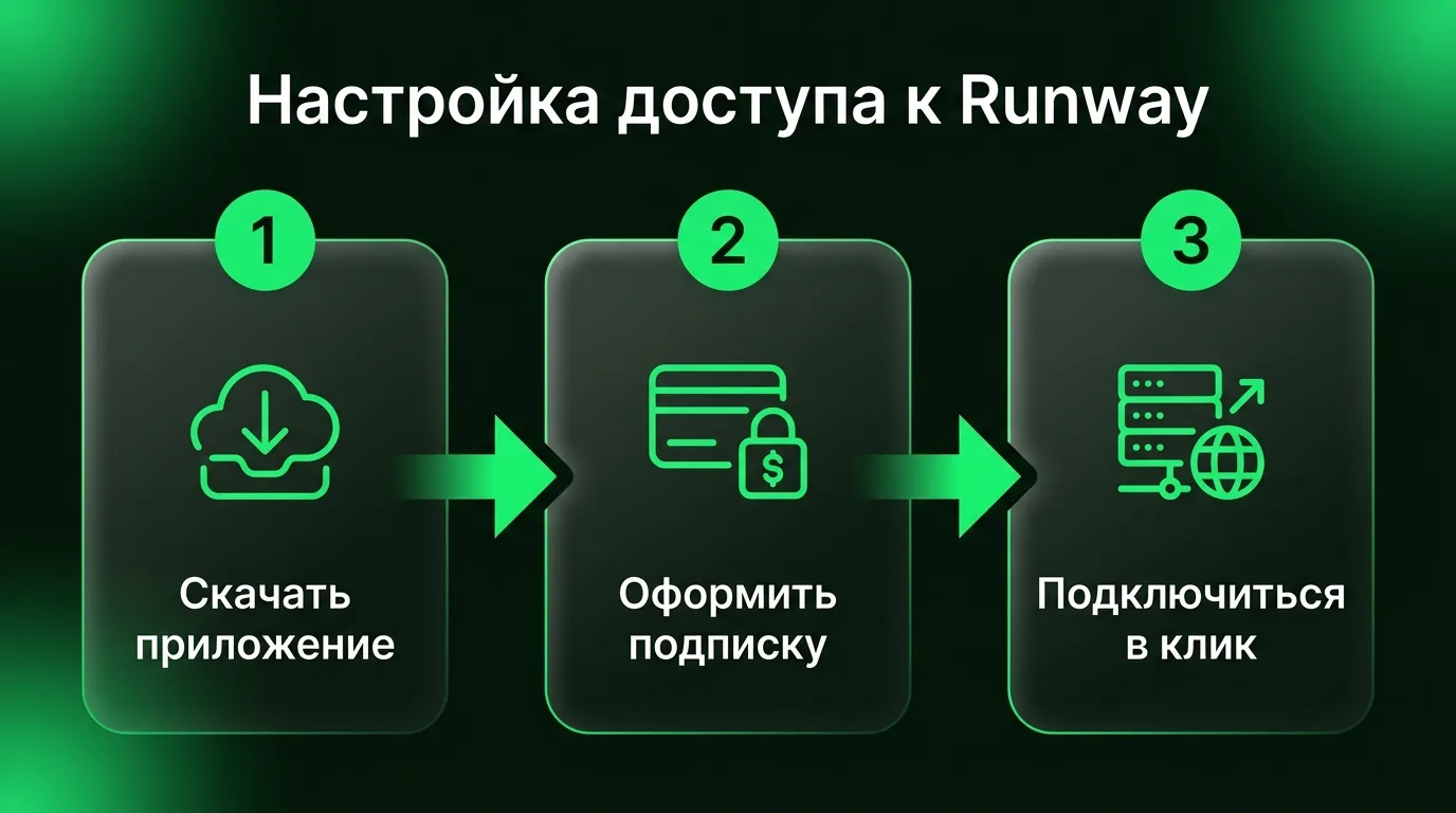 Пошаговая схема настройки VPN-соединения через приложение dropweb для доступа к Runway из России.