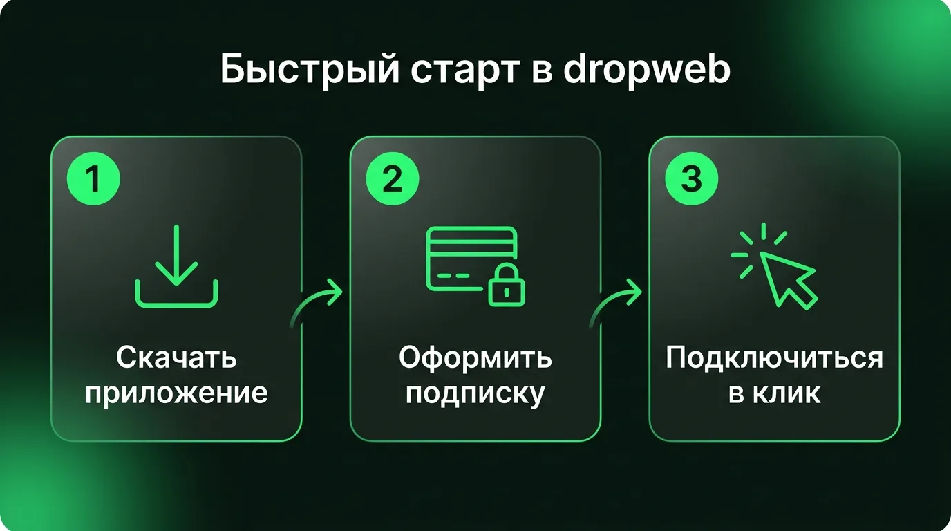 Схема быстрого запуска VPN dropweb: скачивание клиента с официального сайта, оформление подписки в личном кабинете и подключение в один клик.