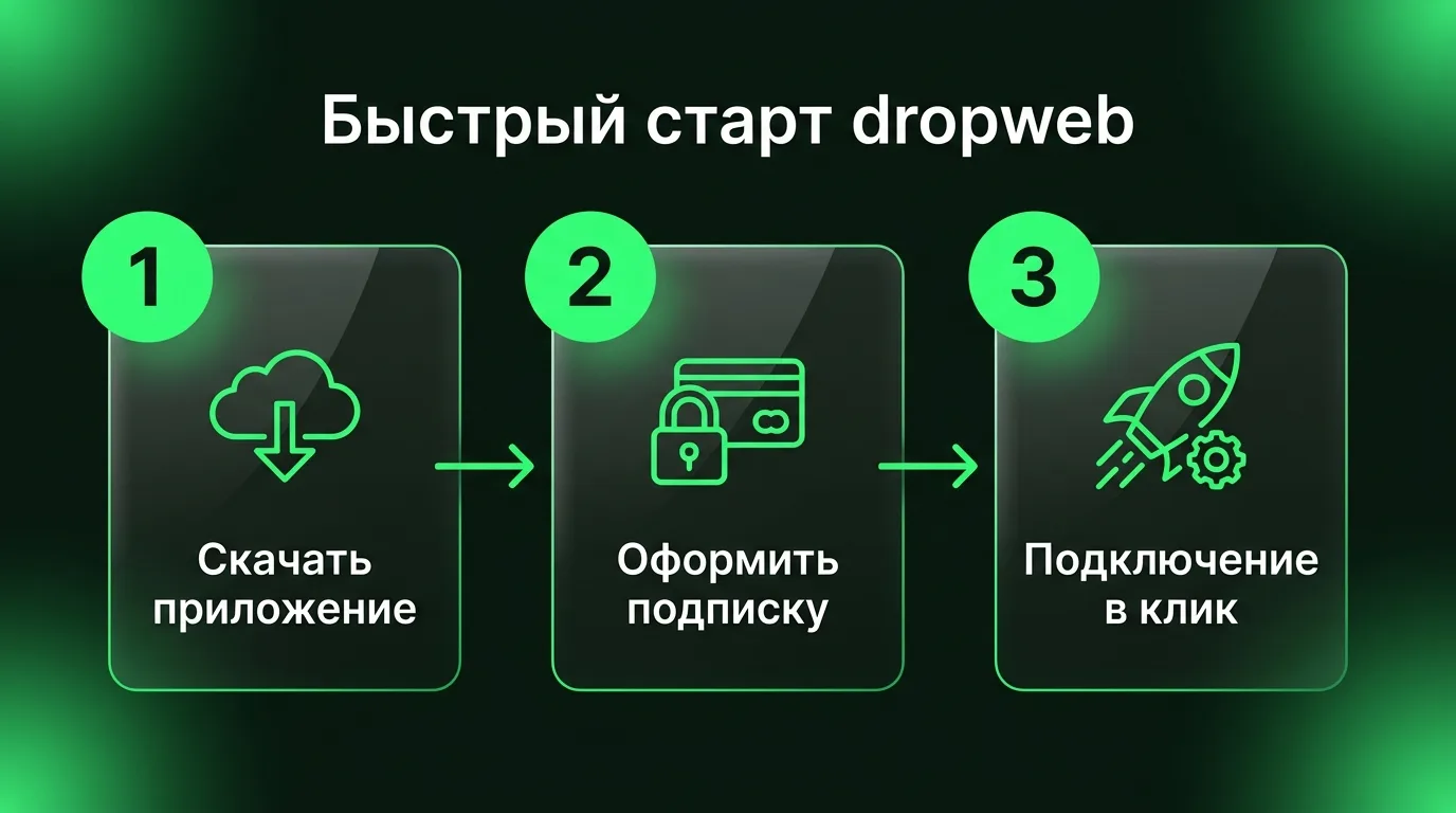 Три простых шага для начала работы с dropweb VPN: скачивание приложения с официального сайта, оформление подписки в личном кабинете и запуск безопасного подключения в один клик.