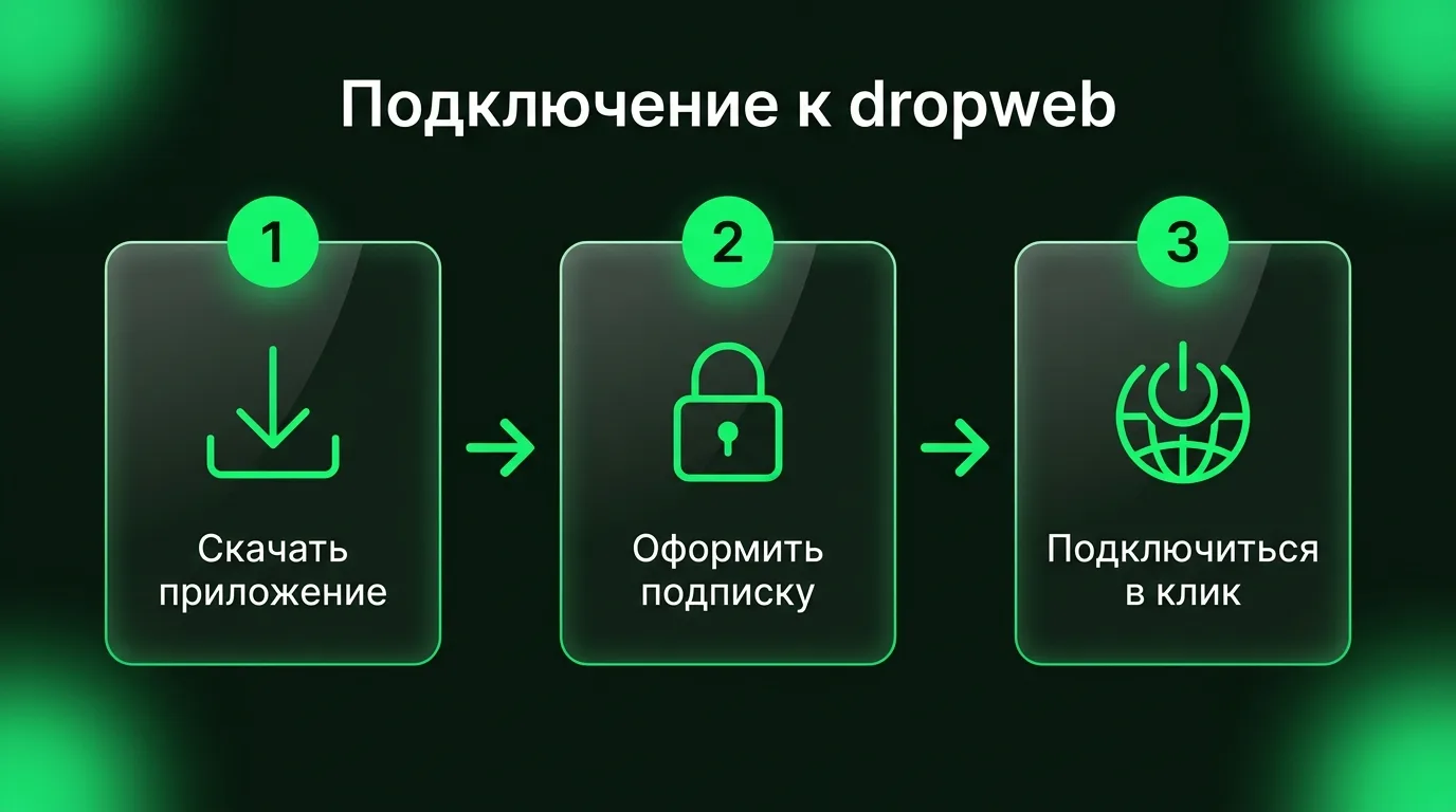 Пошаговый процесс запуска dropweb: скачивание приложения с официального сайта, оформление подписки в личном кабинете и подключение в один клик.