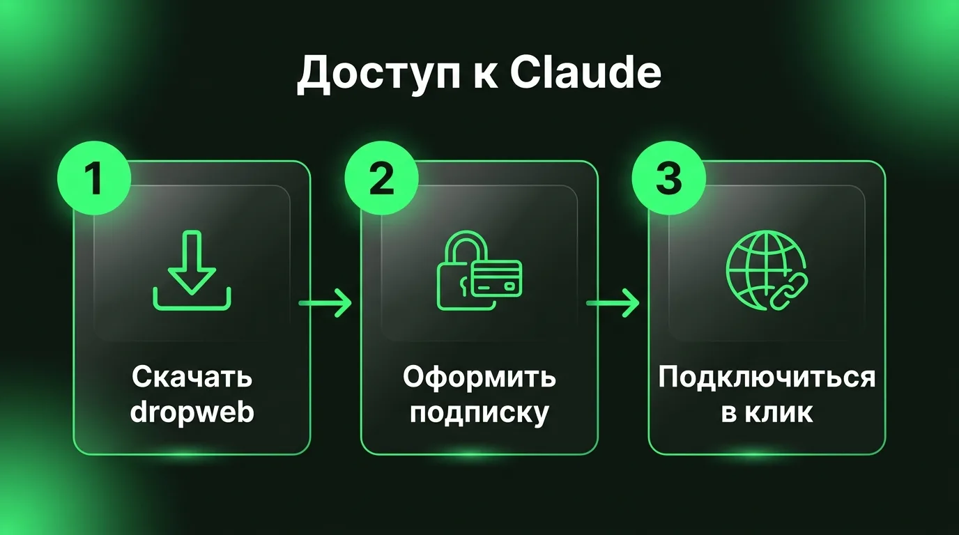 Пошаговый процесс настройки VPN-приложения dropweb для безопасного доступа к моделям Claude из России.