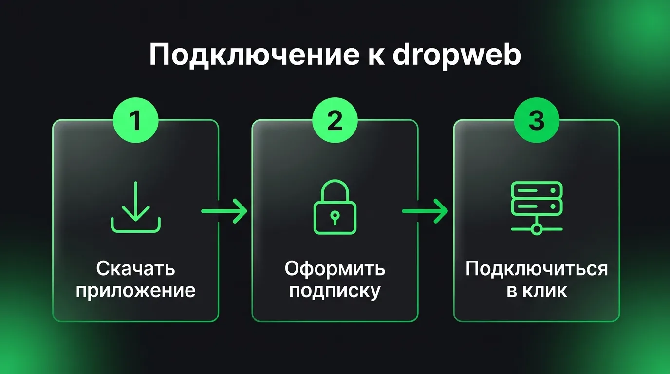 Пошаговый процесс установки и запуска VPN-приложения dropweb для доступа к зарубежным ИИ-сервисам.