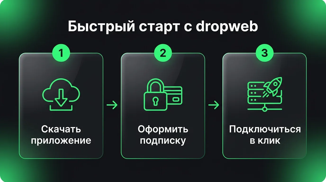 Пошаговая схема подключения к VPN: скачивание приложения dropweb, оформление подписки в личном кабинете и запуск безопасного соединения в один клик.