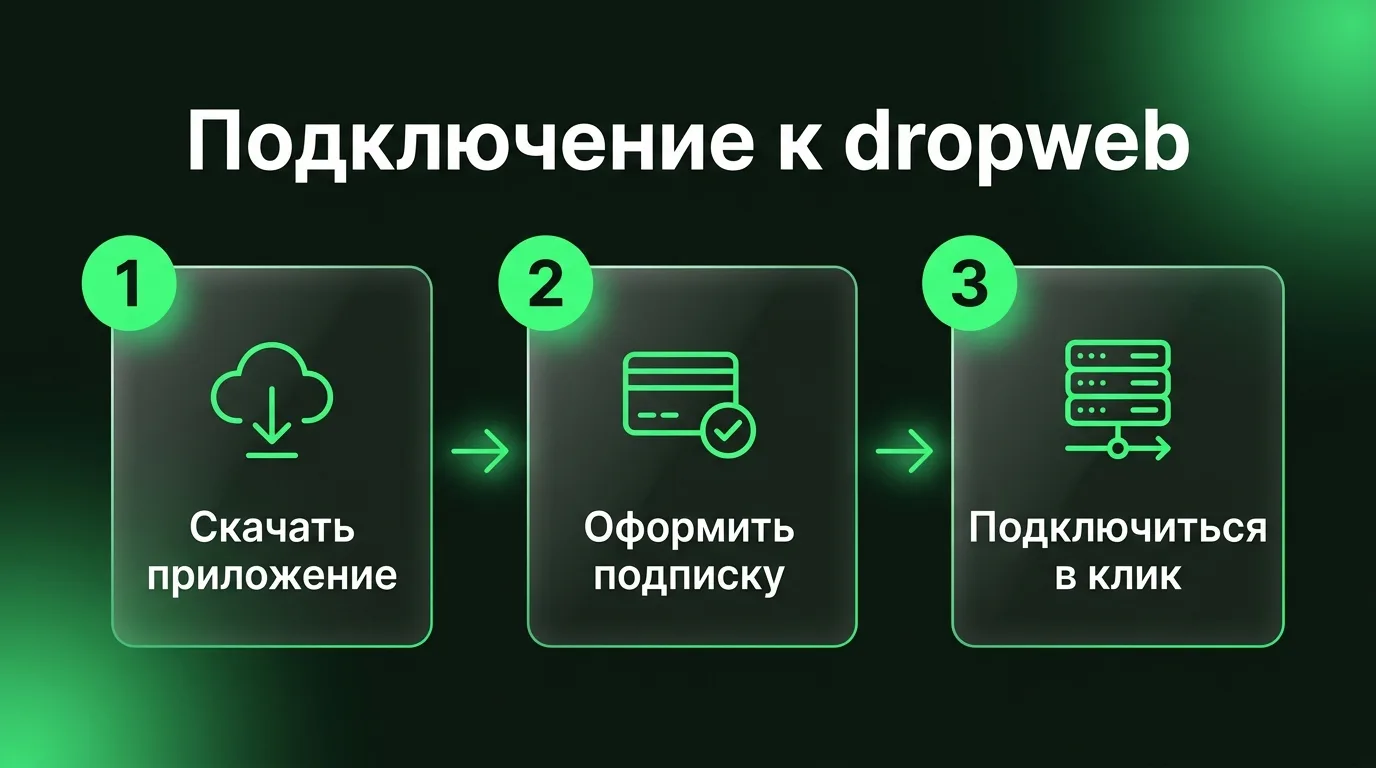 Три простых шага для настройки VPN-приложения dropweb: скачивание клиента с официального сайта, оформление подписки в личном кабинете и запуск подключения в один клик.