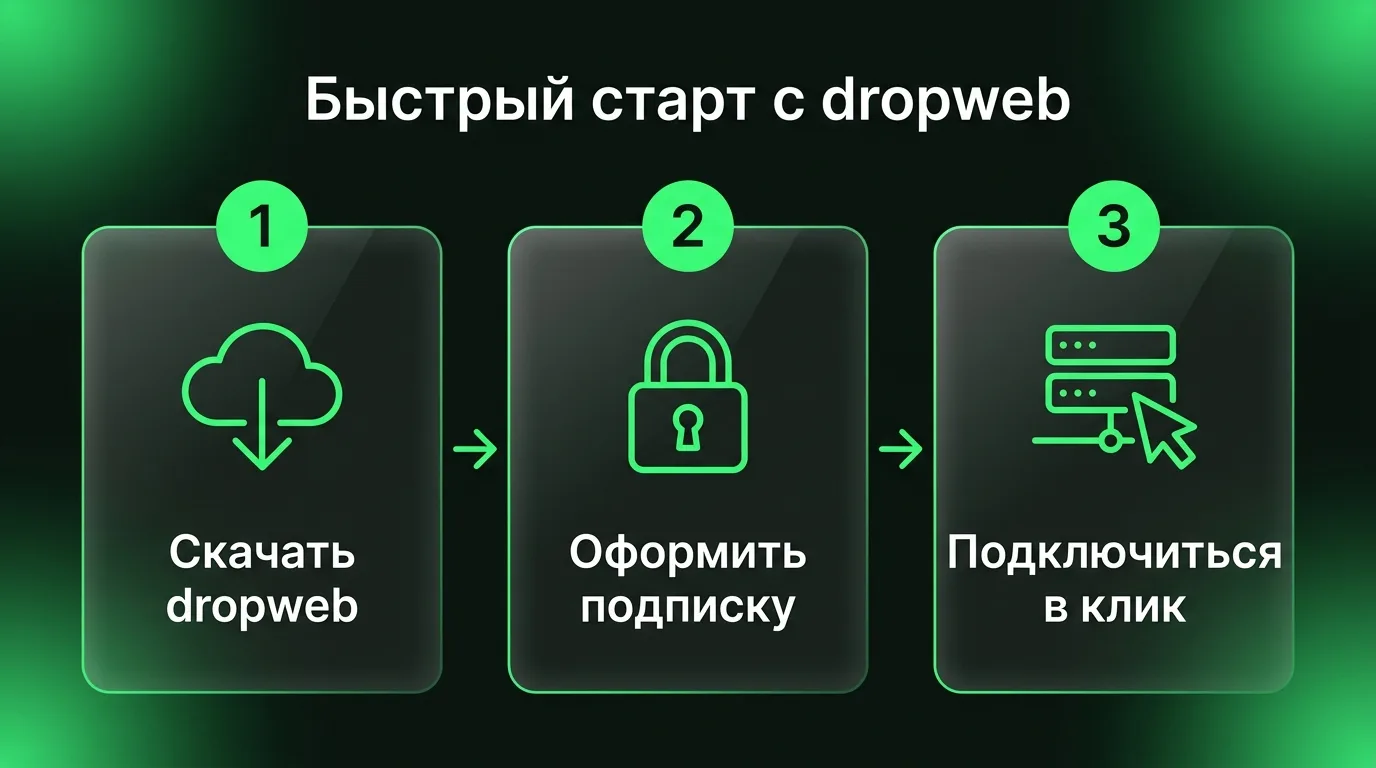 Пошаговый процесс настройки доступа: скачивание приложения dropweb с официального сайта, оформление подписки в личном кабинете и подключение в один клик.