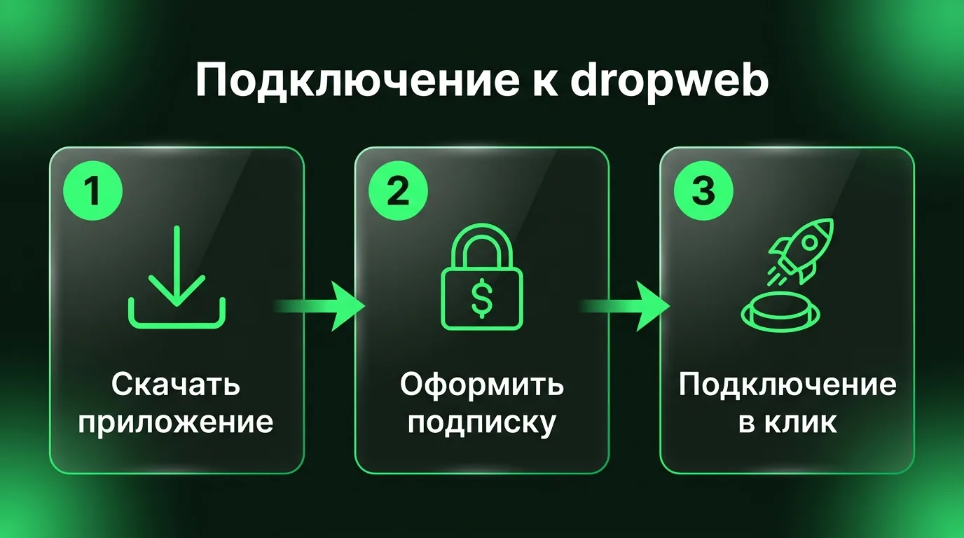 Три простых шага для настройки доступа: скачивание приложения dropweb с официального сайта, оформление подписки и подключение в один клик.