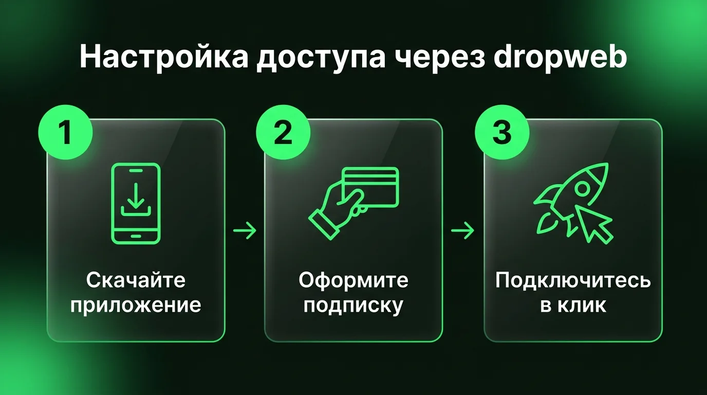 Пошаговый процесс установки и запуска приложения dropweb для безопасного доступа к сервису Suno.