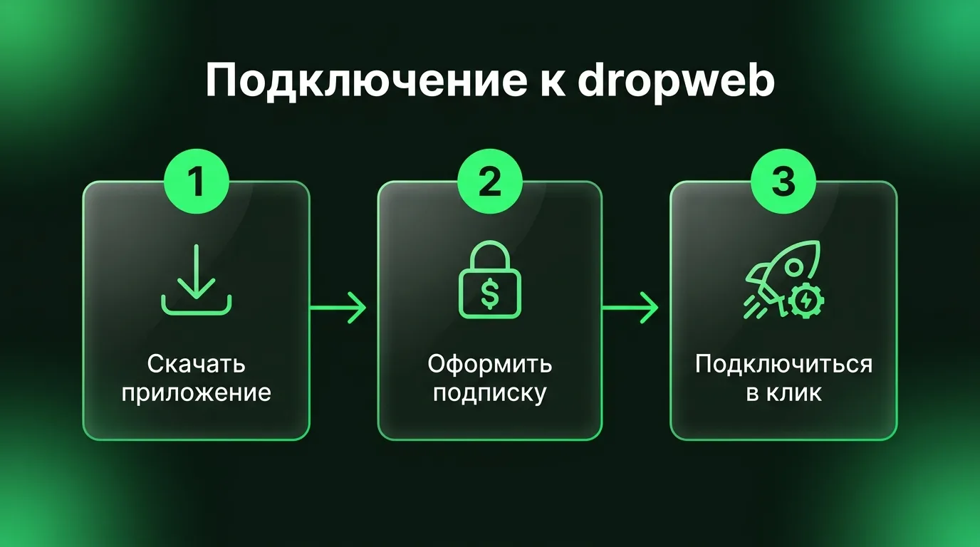 Три простых шага для начала работы с dropweb VPN: скачивание клиента с официального сайта, оформление подписки в личном кабинете и запуск безопасного соединения в один клик.